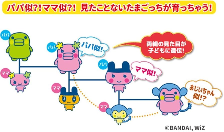 Amazon | Tamagotchi m!x (たまごっちみくす) Melody m!x ver