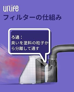 Amazon.co.jp: urlife 2PCS フィルター 塗装ブース用 替えフィルター