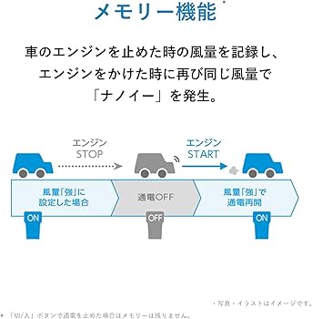 Amazon | パナソニック ナノイー発生機 ~1畳シャイニーホワイト F