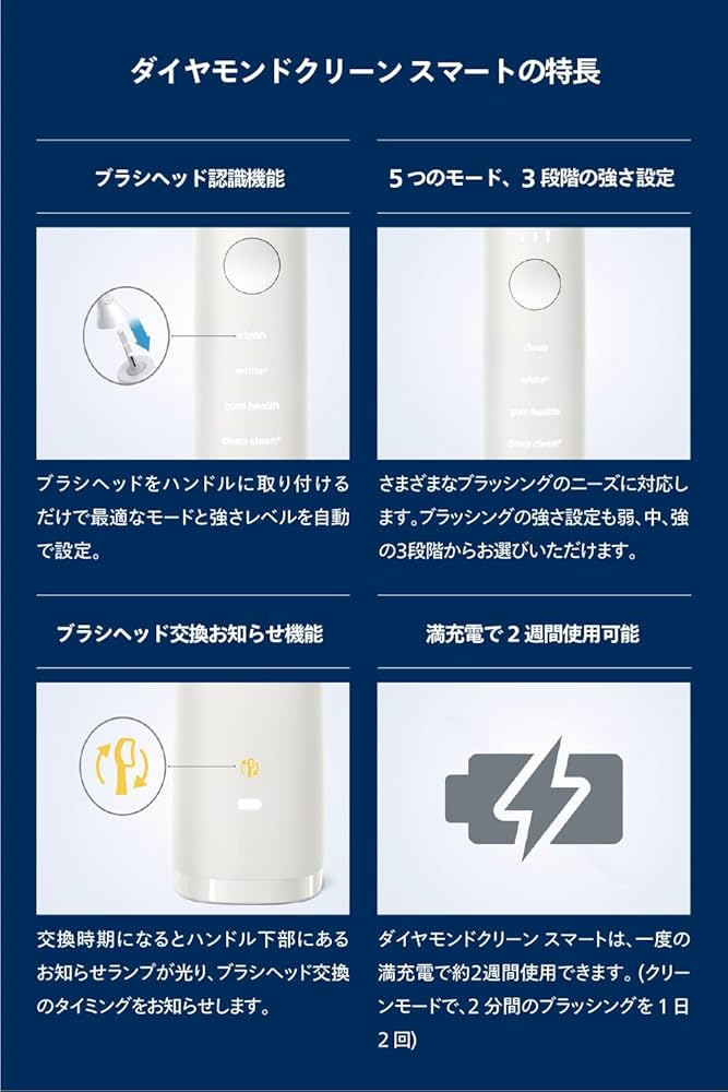 Amazon | フィリップス 電動歯ブラシ ソニッケアー ダイヤモンド