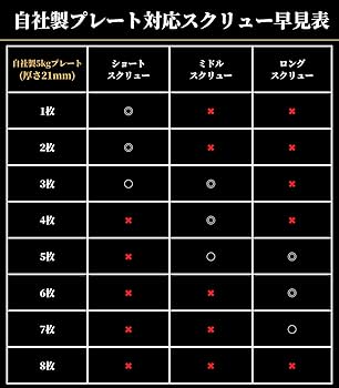 Amazon | GentlemanFitnessClub GFCダンベル 【最新型スピンロック