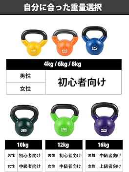 Amazon | BeryKoKoケトルベル（色：ライトグリーン 12kg