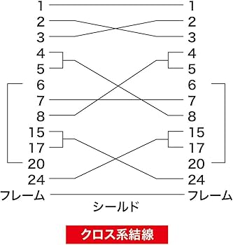 Amazon.co.jp: サンワサプライ RS-232Cケーブル (25pin/クロス・同期