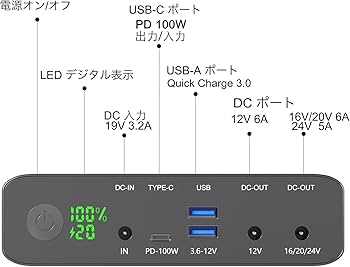 Amazon.co.jp: Krisdonia モバイルバッテリー 64000mAh PD対応 100W