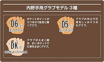 Amazon | Wilson(ウイルソン) 軟式用(硬式には使用できません) 審判用