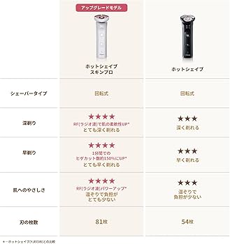 Amazon | ヤーマン 電気シェーバー ホットシェイブ 電動 髭剃り メンズ