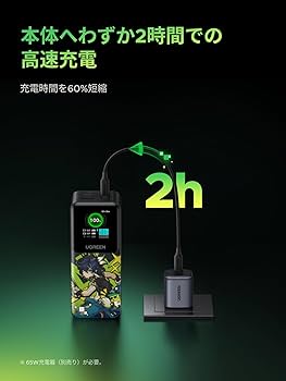 Amazon | UGREEN Nexode モバイルバッテリー 130W 20000mAh 原神モデル