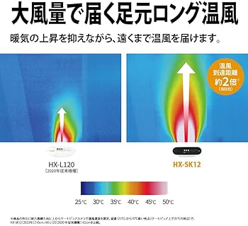 Amazon | シャープ 加湿 セラミックヒーター HX-SK12-W 足元ロング温風