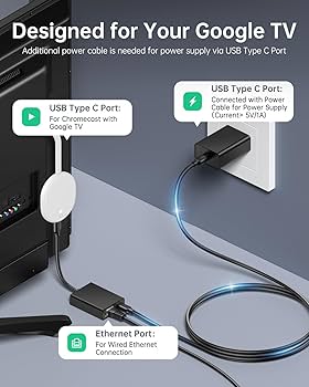 Amazon.com: ELECTOP Ethernet Adapter for Chromecast with Google TV