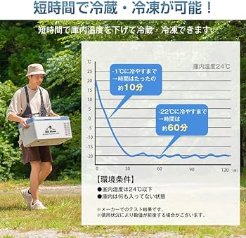 Amazon.co.jp: Kaitou 車載冷蔵冷凍庫 2WAY電源対応 12V 24V 車用