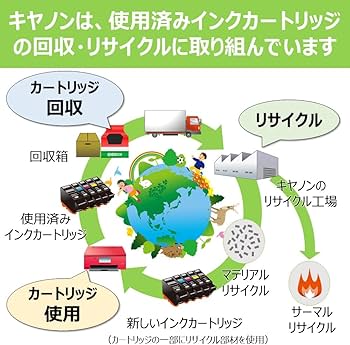 Amazon.co.jp: キヤノン Canon 純正 インクカートリッジ XKI-N21(BK/C