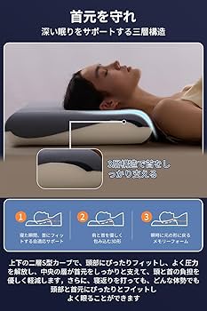 Amazon｜MinComfyWo 低反発 抗菌防ダニ 温感テンセル 枕 メモリー