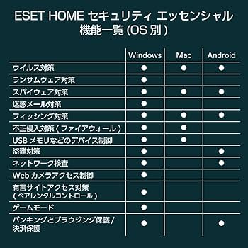 Amazon.co.jp: ESET HOME セキュリティ エッセンシャル| 5台3年