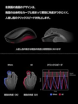 Amazon | ベンキュージャパン BenQ ZOWIE U2 ワイヤレスゲーミング