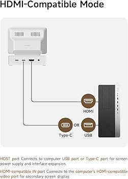 Amazon.com: Hagibis 3.5inch IPS USB Mini Screen with USB C Hub