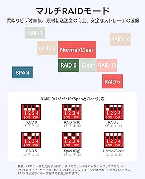 Amazon.co.jp: ORICO オールフラッシュ SSDケース 4台 8TB*5 RAID