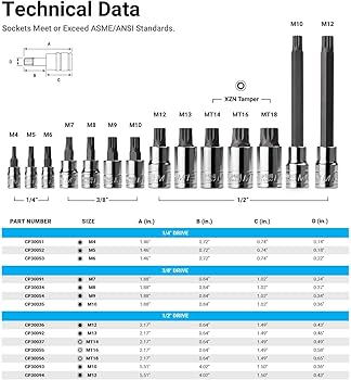 Amazon.co.jp: Capri Tools XZN トリプルスクエアスプラインソケット