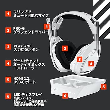 Amazon.co.jp: Logicool G ゲーミングヘッドセット ASTRO A50 X