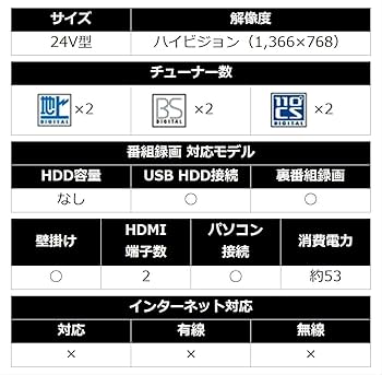 Amazon | シャープ AQUOS 液晶テレビ 24型 ブラック系 LC-24K30-B