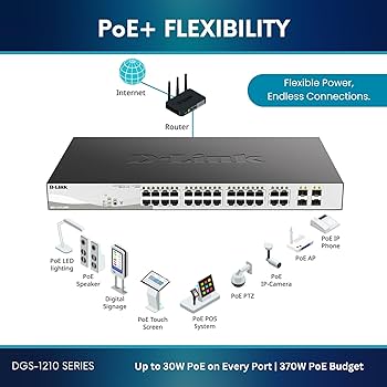 Amazon.com: D-Link 28-Port Gigabit Smart Managed PoE+ Switch, 24