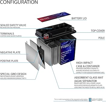 Amazon.com: Mighty Max Battery YTX12-BS Battery for Kawasaki