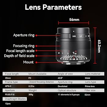 Amazon.com : 7artisans 35mm f0.95 Large Aperture APS-C Mirrorless