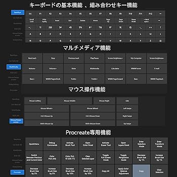 Amazon | BRIMFORD プログラマブルキーボード マクロキーボード