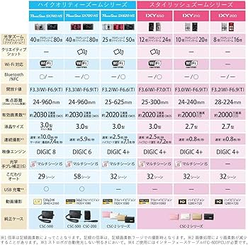 Amazon | Canon コンパクトデジタルカメラ IXY 650 ブラック 光学12倍