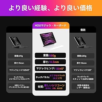 Amazon.co.jp: iPad マジックキーボード HOU iPad Air 11インチ (M3