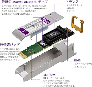 Amazon.co.jp: XZSNET 10GBase-T SFP+ RJ45 モジュール, 1.25/2.5/5