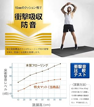 Amazon | 特大トレーニング用マット 80cm×185cm 極厚 15mm 幅広 ヨガ