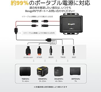 Amazon.co.jp: BougeRV 走行充電器12V/24V 600W高出力 6倍急速充電