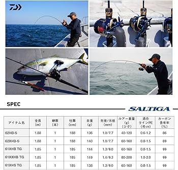 Amazon | ダイワ(DAIWA) ライトジギングロッド SALTIGA(ソルティガ) LJ