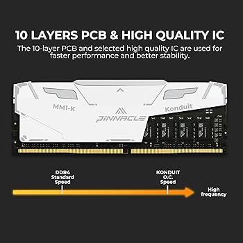 Timetec Pinnacle Konduit RGB DDR4 3200MHz PC4-25600 CL16-18-18-38