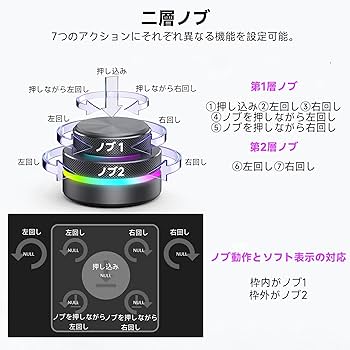 Amazon | BRIMFORD プログラマブルキーボード マクロキーボード