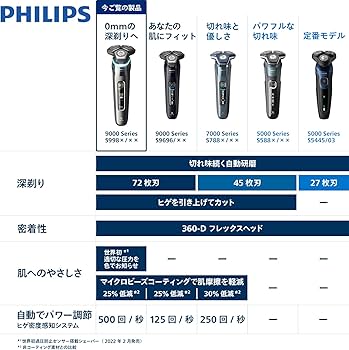 Amazon | 【肌にやさしい】フィリップス 電動シェーバー 9000シリーズ