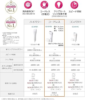 Amazon | パナソニック 光美容器 光エステ ボディ&フェイス用