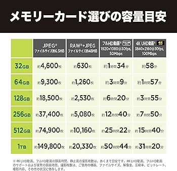 Amazon | 【 サンディスク 正規品 】 SanDisk SDカード 64GB SDXC