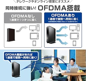 Amazon.co.jp: エレコム 無線LANルーター Wi-Fi6対応 4804+574Mbps