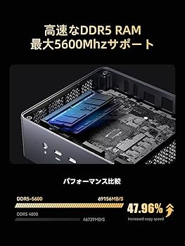 Amazon.co.jp: MINISFORUM Venus Series UM790Pro ミニpc Ryzen 9