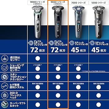 Amazon.co.jp: フィリップス 9000 シリーズ メンズ 電動シェーバー