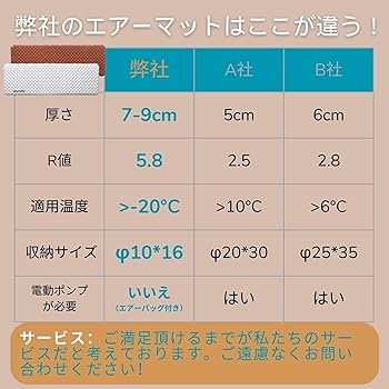Amazon.co.jp: Naturehike 【高R値5.8】アップグレードした エアー