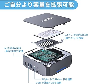 Amazon.co.jp: NiPoGi ミニpc 12GB DDR3 256GB SSD Windows 10 Pro