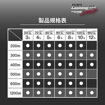 Amazon.co.jp: VARIVAS(バリバス) PEライン アバニ キャスティングPE