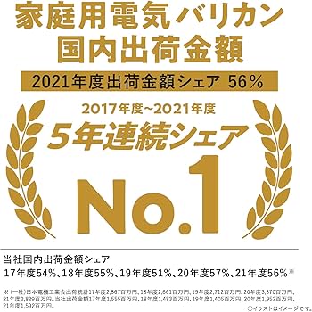 Amazon | パナソニック バリカン ヘアーカッター プログレード 日本製