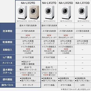 Amazon | パナソニック ドラム式洗濯乾燥機 幅63.9cm 洗濯12kg/乾燥6kg