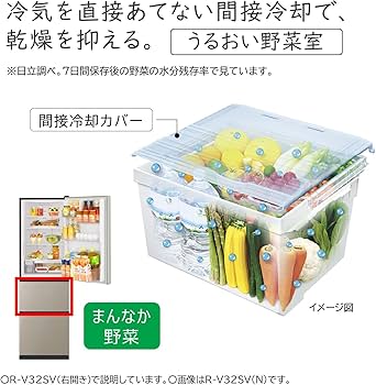 Amazon | 日立 冷蔵庫 幅54cm 315L ライトゴールド R-V32SVL N 3ドア