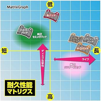 Amazon | デイトナ(Daytona) バイク ブレーキパッド ハイパー