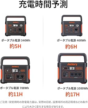 Amazon.co.jp: Jackery SolarSaga 100 ソーラーパネル 100W 太陽光