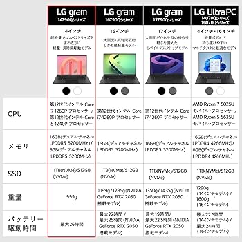 Amazon.co.jp: 【MS Office搭載】LG ノートパソコン gram 薄型軽量 長